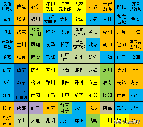 中國(guó)古都有哪些城市(盤(pán)點(diǎn)中華100古都)