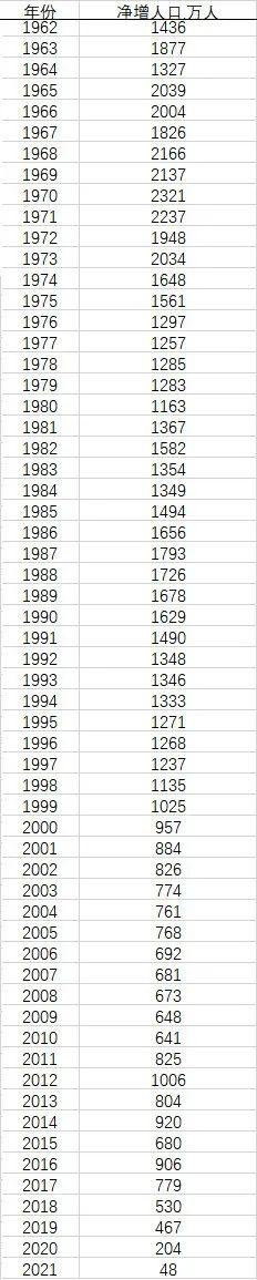 中國人口死亡率和出生率各多少(折射何種新趨勢)