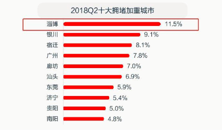 淄博十大堵城排名(中國十大堵城排名)