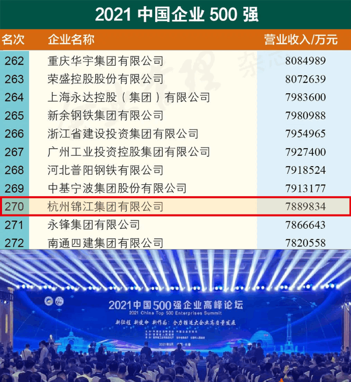 鈄正剛福布斯排名(杭州錦江集團(tuán)鈄正剛)