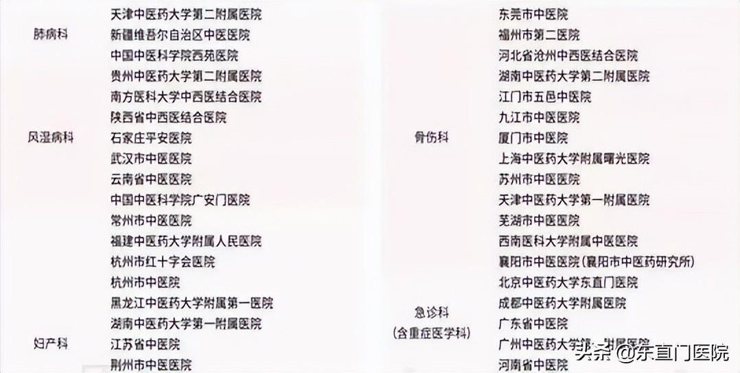 當今中國十大名中醫院（中國中醫哪家醫院比較權威）