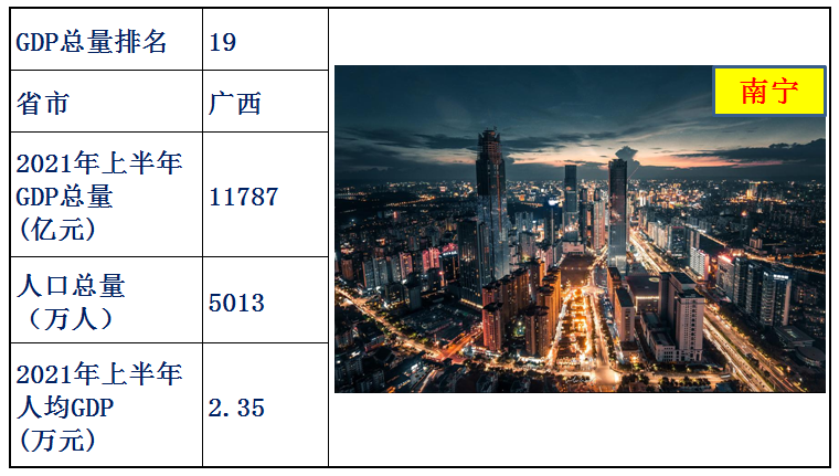 中國各省經濟排名2021上半年(中國各省gdp排名)