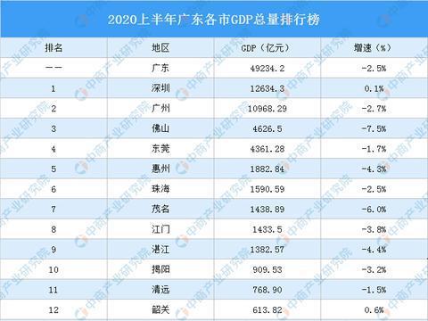珠海全國城市經(jīng)濟排名(2020全國省份gdp排名)