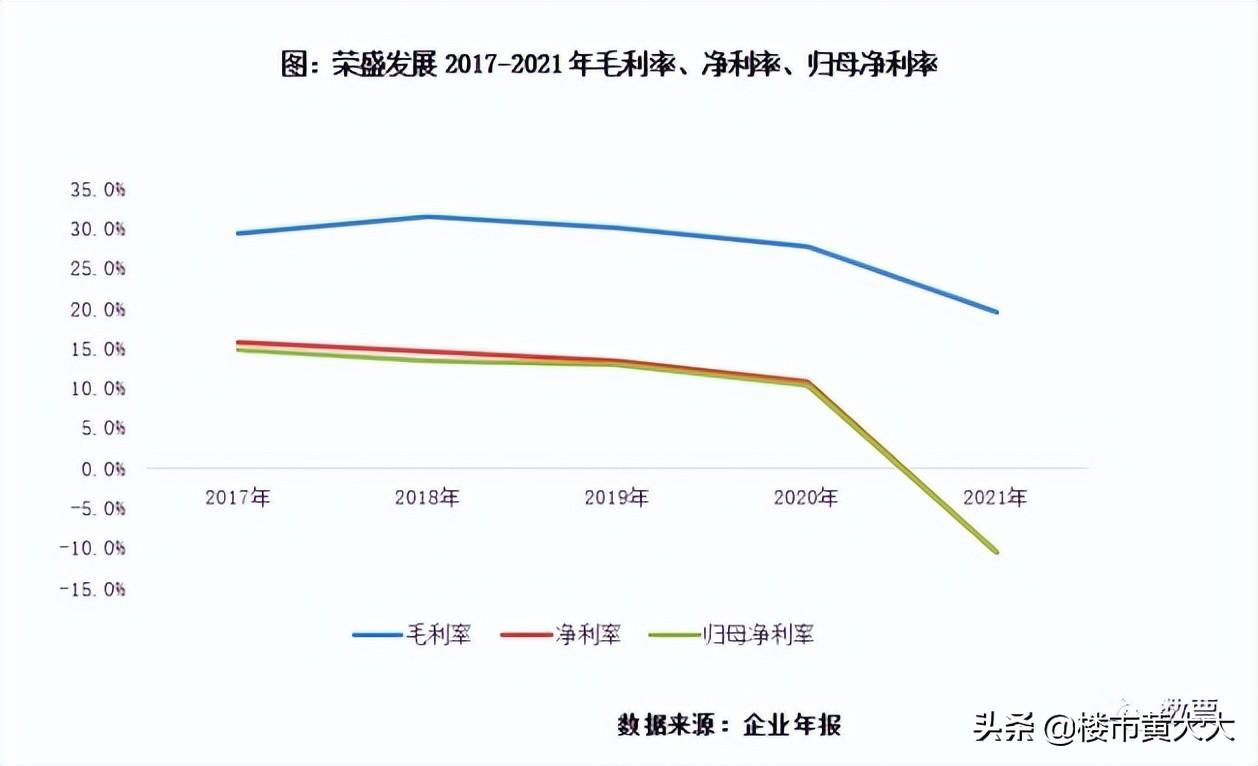 中國房企排名2021最新排名（2021暴雷開發商排名表）