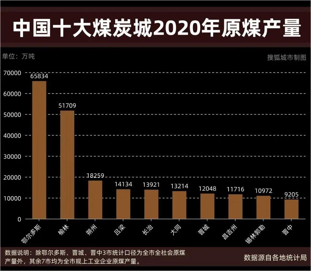 全國縣區經濟500排名(2022全國經濟排名省份)