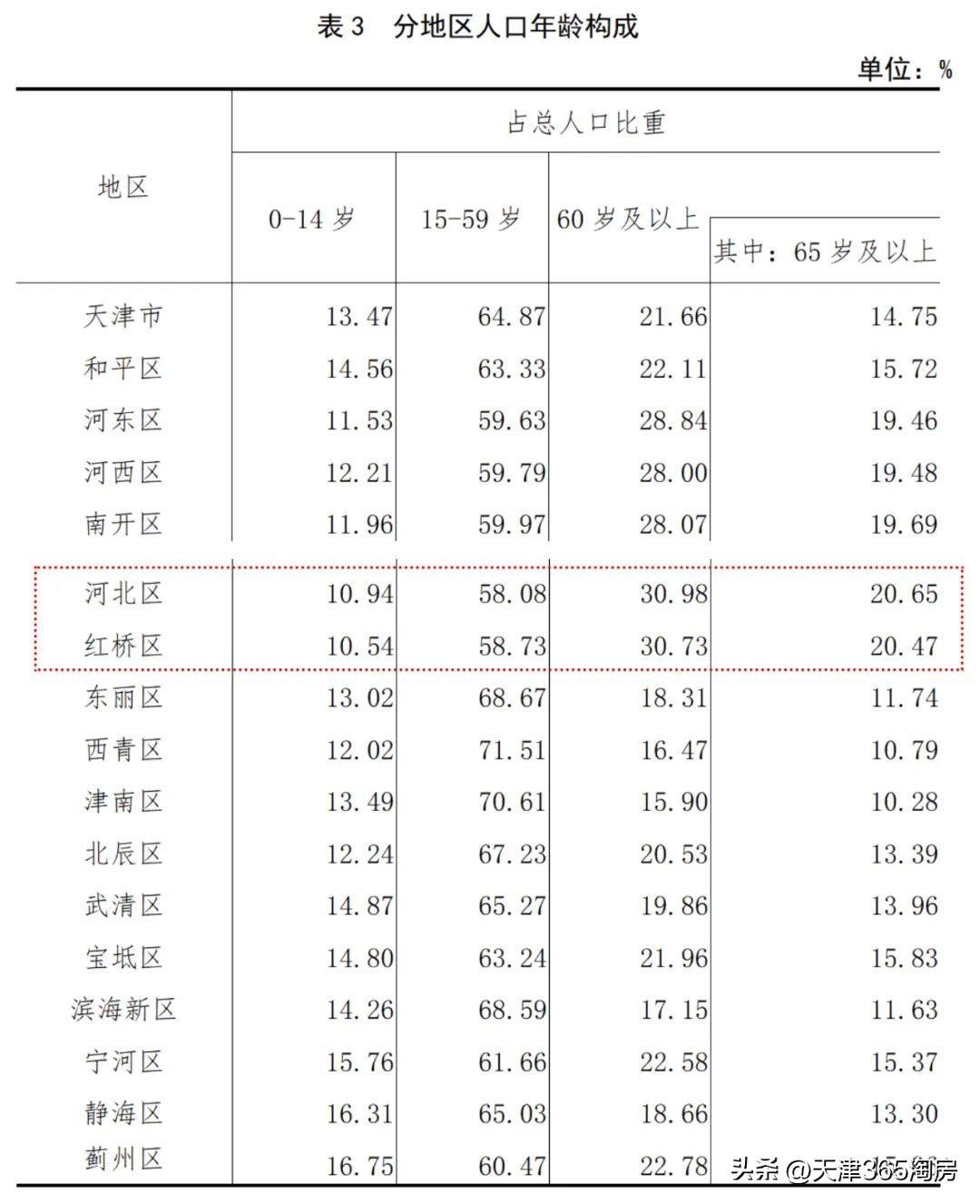中國人口密集城市排名(人口密度最高城市排名)