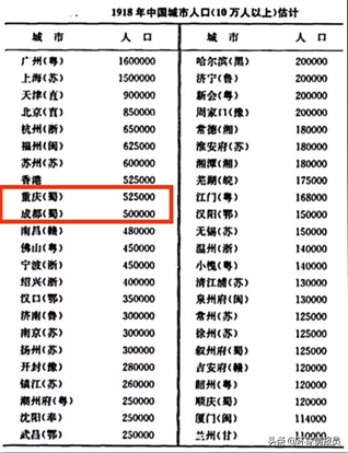 重慶屬于哪個(gè)省的城市(重慶成為直轄市20多年了)