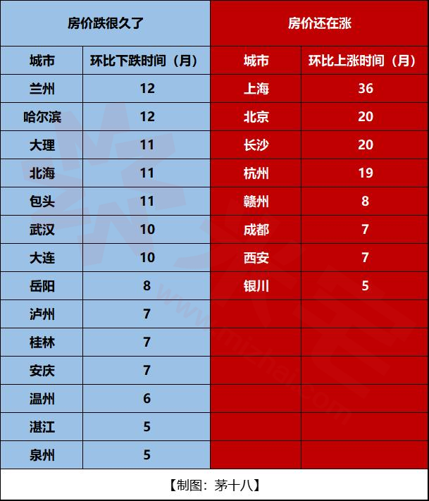 中國(guó)人口流失城市排名(2020年人口流失最嚴(yán)重的城市)