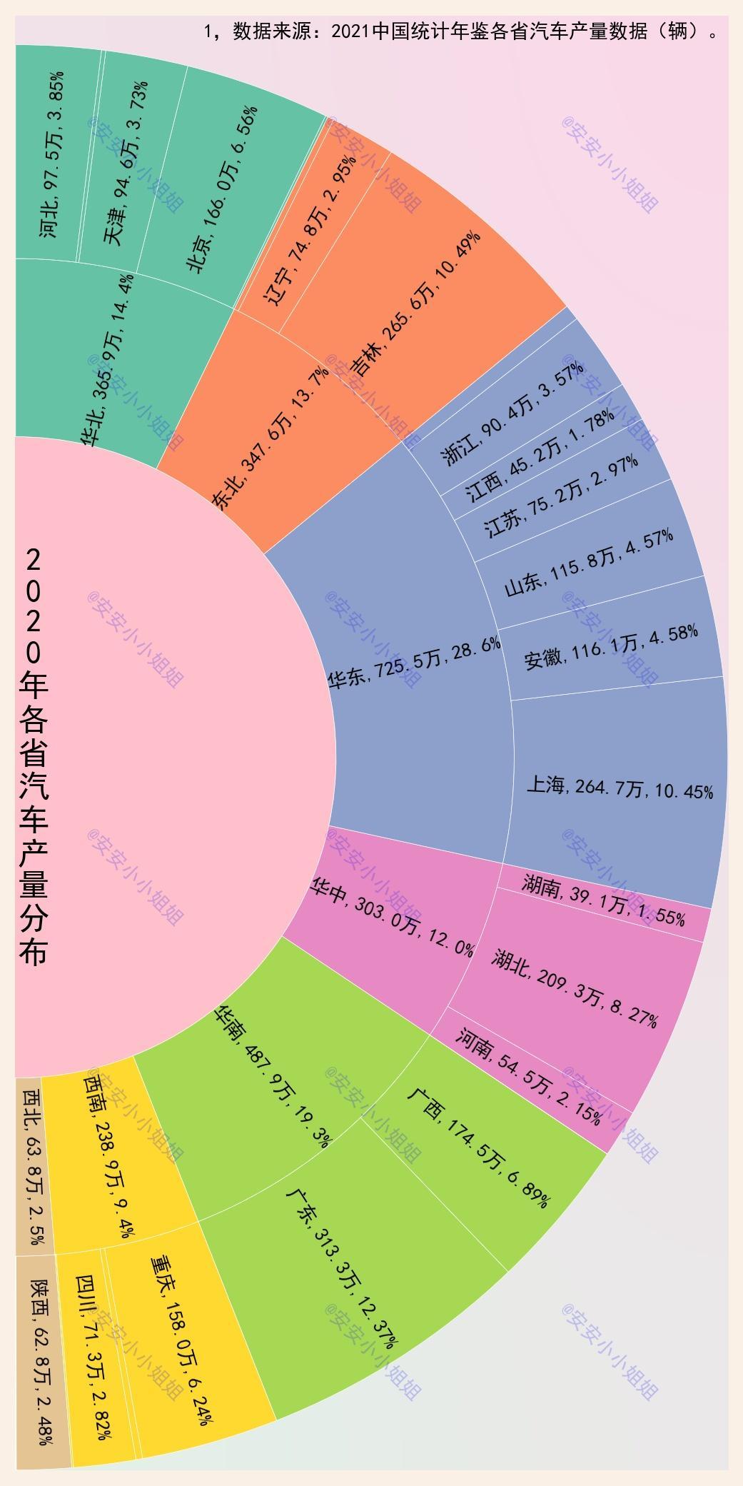 中國汽車生產城市排名(2020年中國汽車產量一覽表)