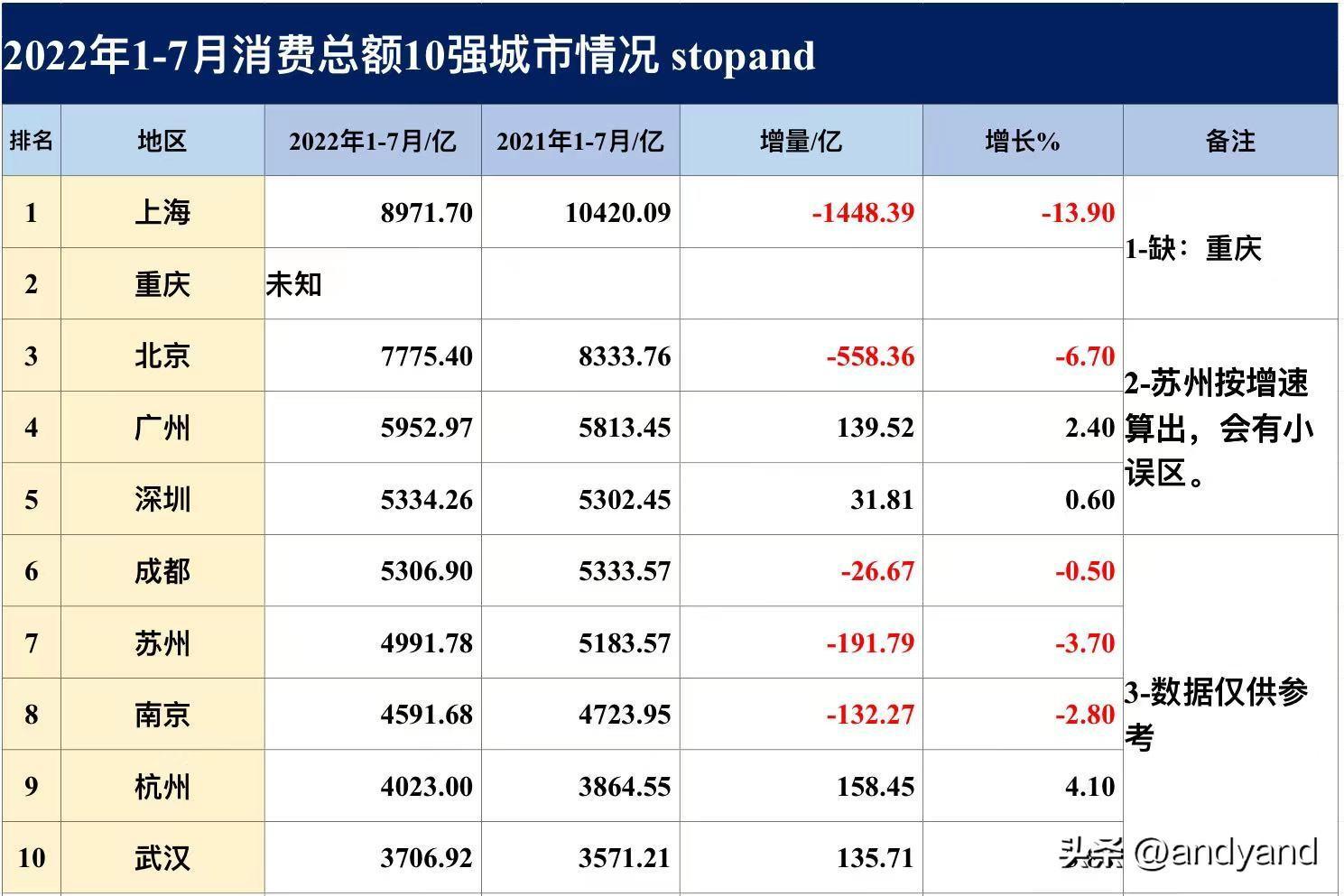 中國消費高的城市排名(中國十大消費最高的城市)