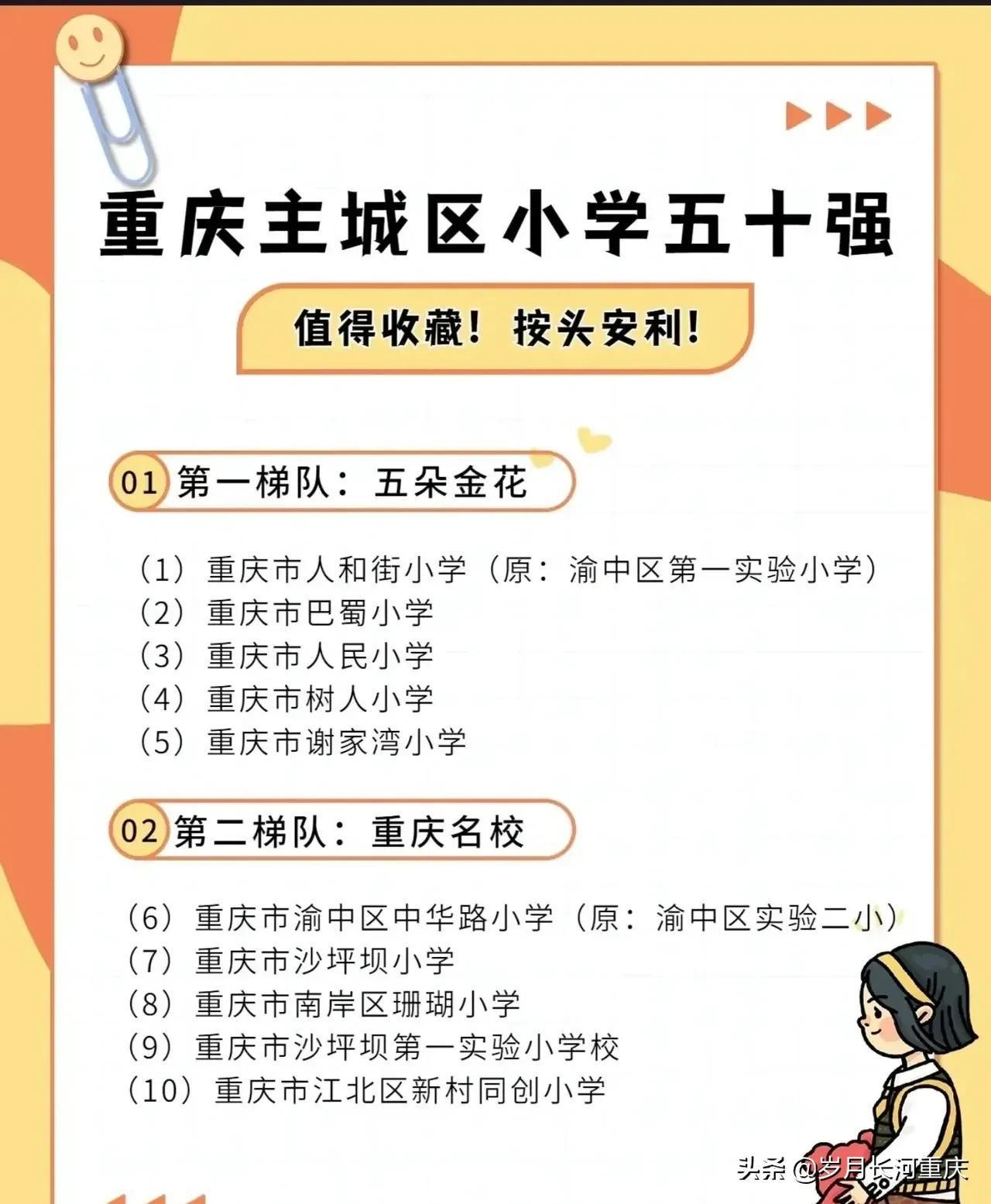 重慶主城小學排名(重慶小學排名一覽)
