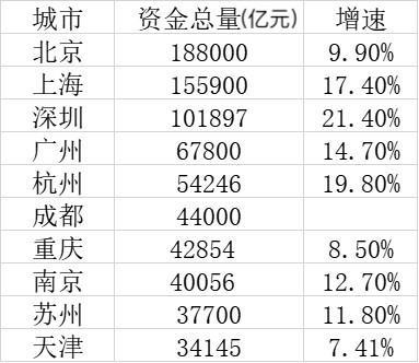 中國(guó)哪個(gè)城市最有錢的(中國(guó)最富地級(jí)市前十名)