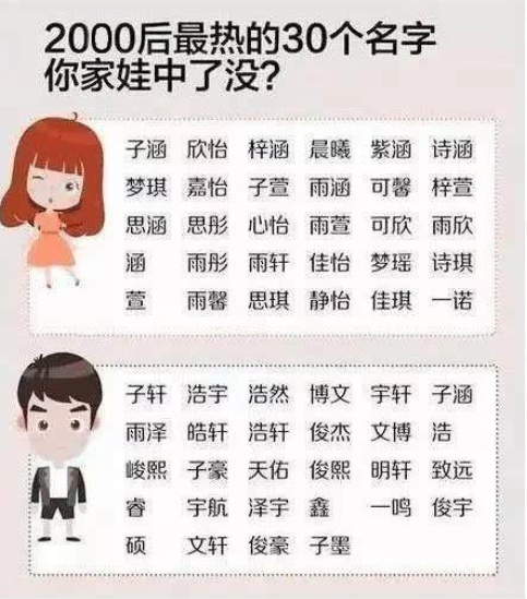 重名最多的名字前30(中國重名最多的名字排行榜)