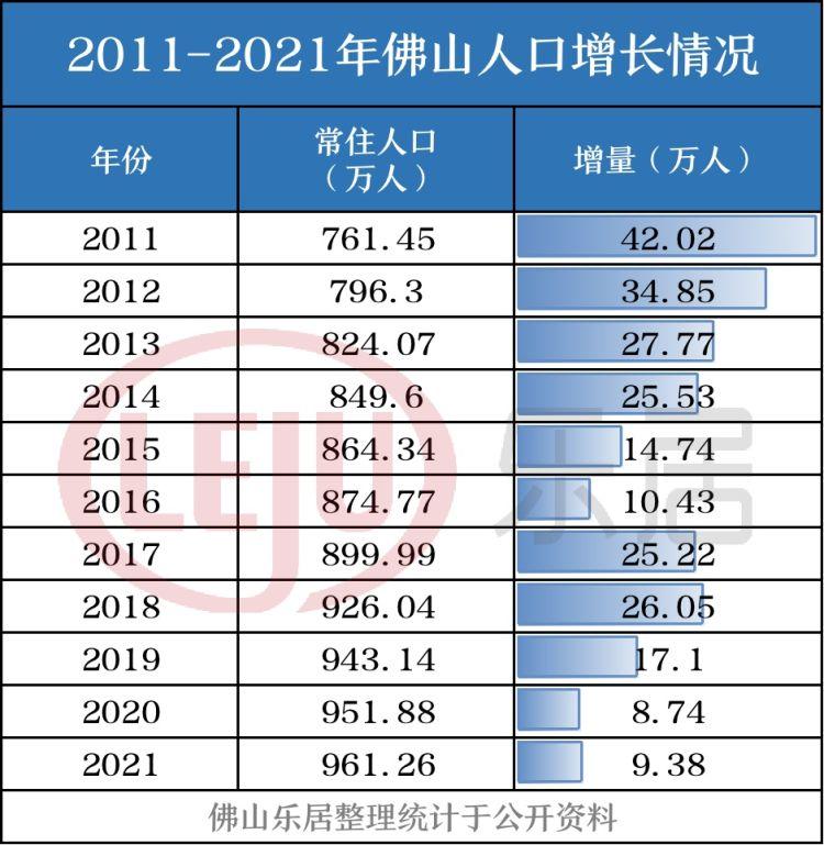 中國人口最多的城市2021(外來人口最多的省份排名)