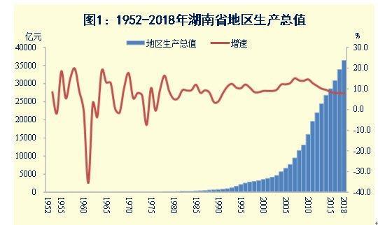 中國歷年gdp一覽表(1952-2021中國GDP增速數(shù)據(jù)圖表)