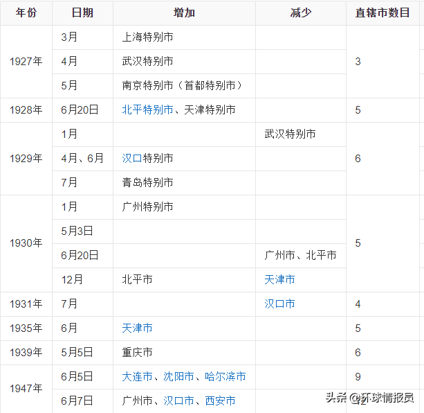 重慶屬于哪個(gè)省的城市(重慶成為直轄市20多年了)