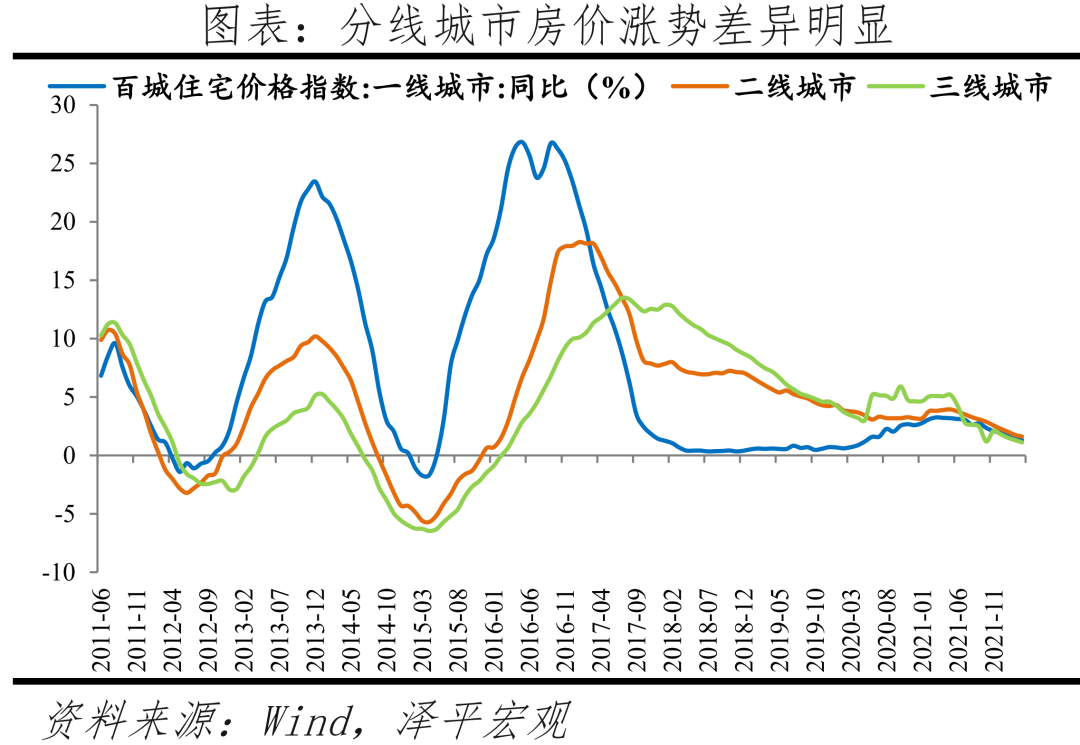 主要二線城市發展潛力排行榜(中國最具發展潛力二線城市)