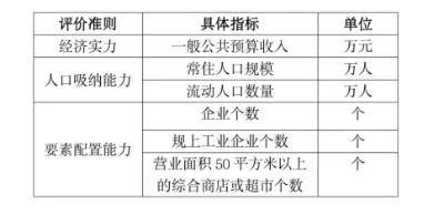 中國千強鎮(zhèn)排名2021名單完整版(最新全國千強鎮(zhèn)排行榜)