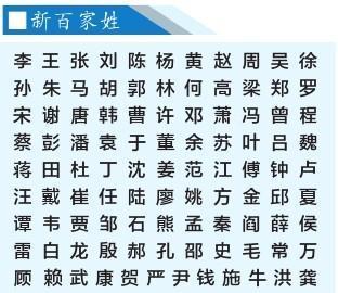 中國稀有姓氏有哪些(中國十大罕見的姓人口排行榜)