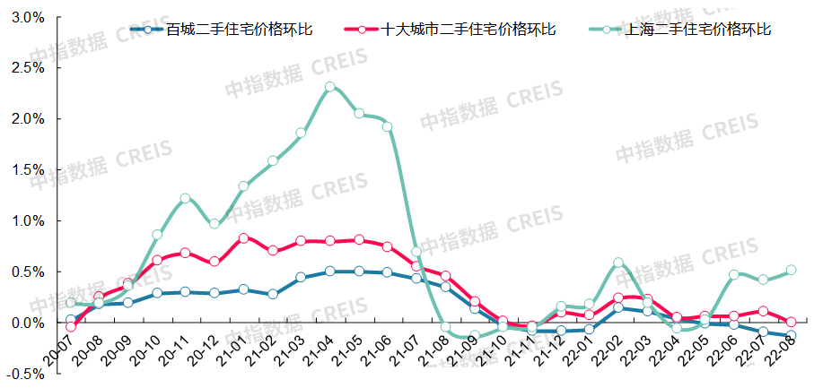 最新十大城市房價(最新十大最低房價城市排名)