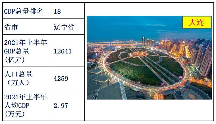 中國各省經濟排名2021上半年(中國各省gdp排名)