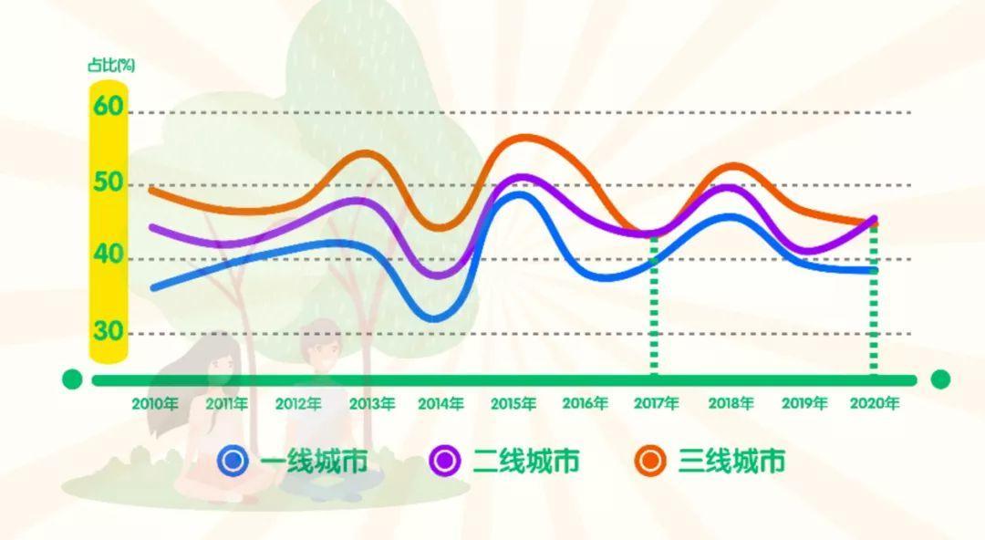 中國生活幸福感城市排名(2020年最具幸福感城市排行榜)