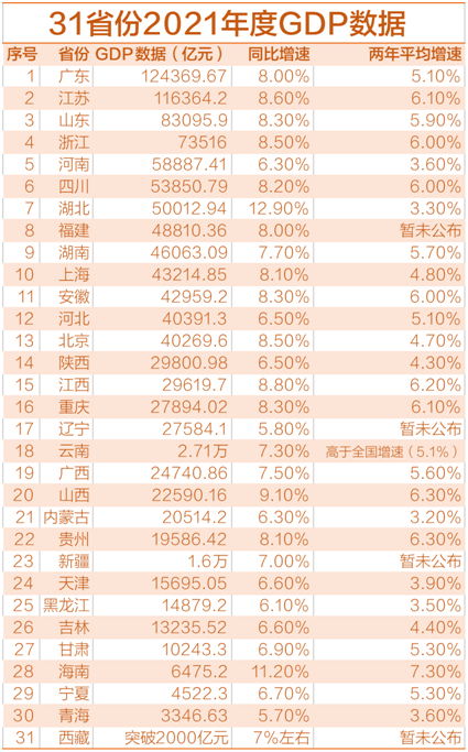 中國在全國gdp排名（中國gdp全國各省排名）