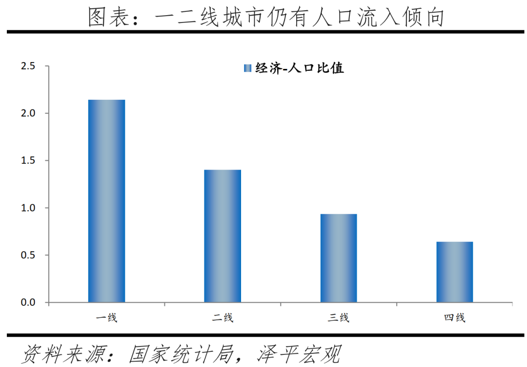 主要二線城市發展潛力排行榜(中國最具發展潛力二線城市)