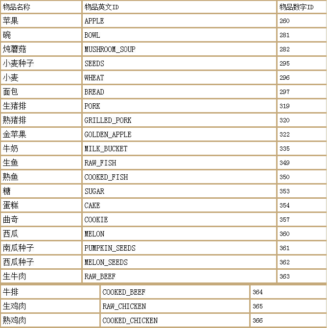 求生之路4地圖代碼「最新求生之路2測試地圖指令」