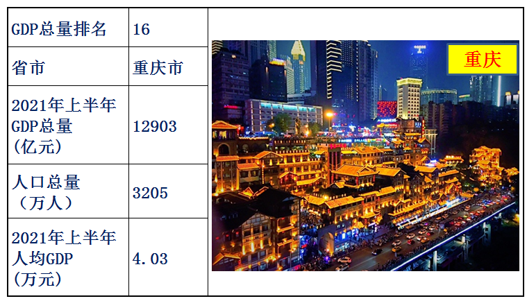 中國各省經濟排名2021上半年(中國各省gdp排名)