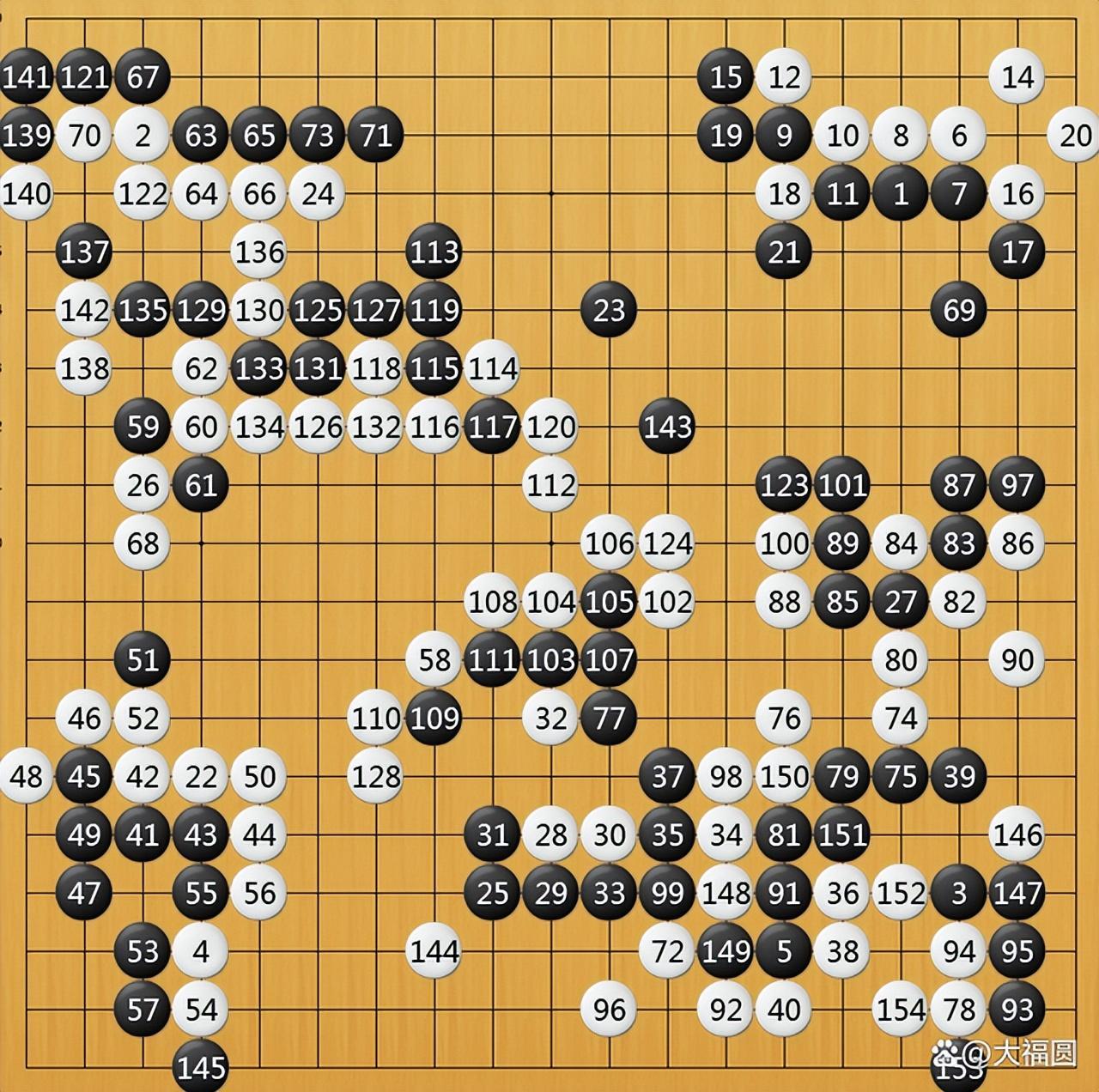 世界圍棋排名2022最新排名100(圍棋積分榜排名)