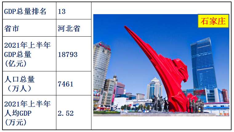 中國各省經濟排名2021上半年(中國各省gdp排名)