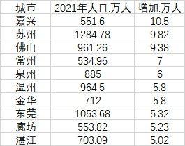 中國人口最多的城市2021(外來人口最多的省份排名)