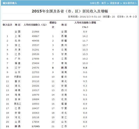 遼寧窮到什么程度了(遼寧經(jīng)濟(jì)為什么崩了)