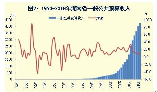 中國歷年gdp一覽表(1952-2021中國GDP增速數(shù)據(jù)圖表)