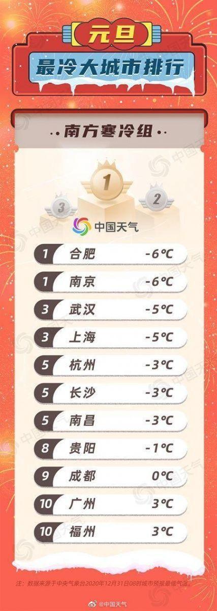 中國最冷的城市排名(2021年最冷大城市排行榜出爐)