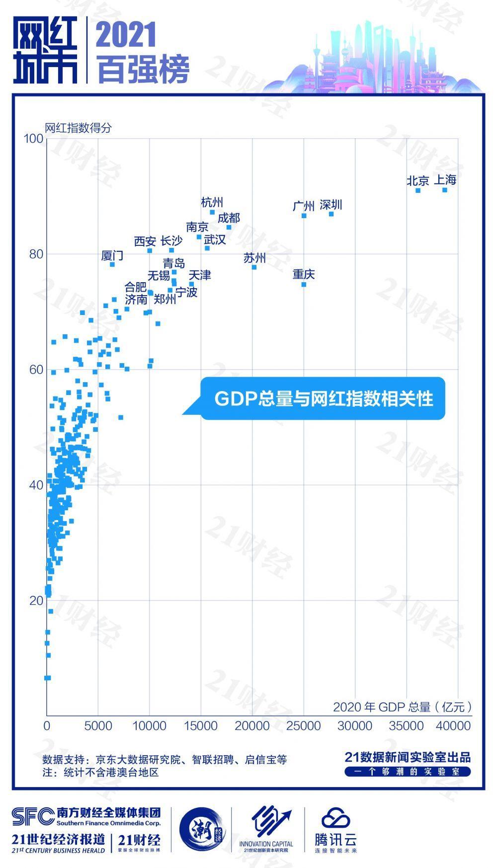 中國熱門城市排名(中國熱門城市有哪些)