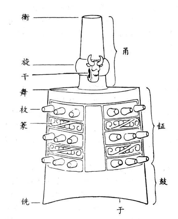 中國(guó)古典樂(lè)器有哪些(中國(guó)樂(lè)器大全及圖片)