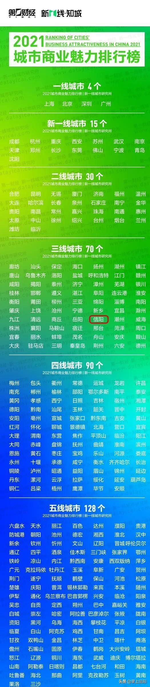 中國魅力城市排名(2021城市商業魅力排行榜)