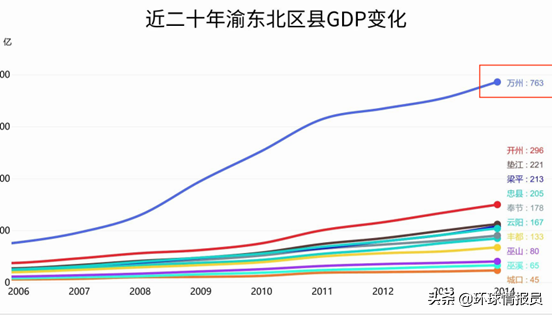 重慶屬于哪個(gè)省的城市(重慶成為直轄市20多年了)