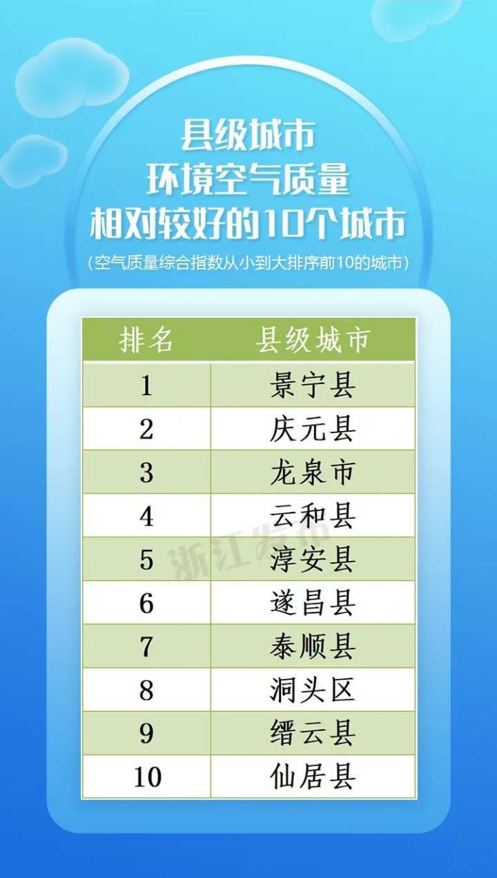 主要城市空氣污染實時排行(全國空氣質(zhì)量排名)
