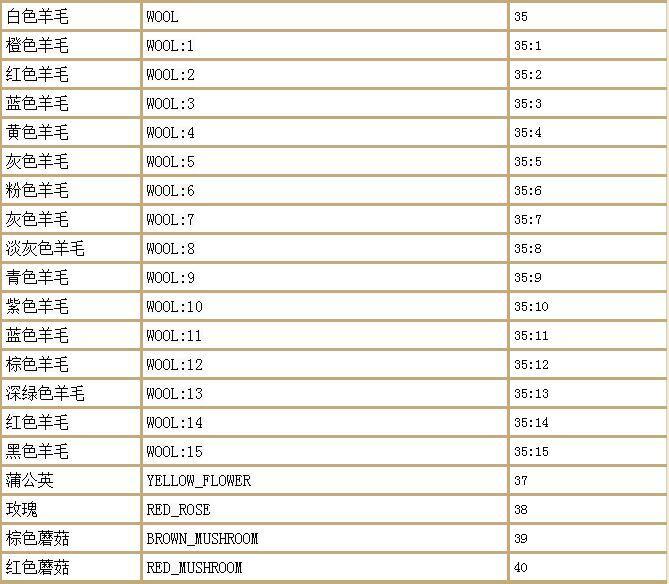 求生之路4地圖代碼「最新求生之路2測試地圖指令」