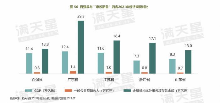 縣級市gdp排名2022(縣級市人均gdp排名)