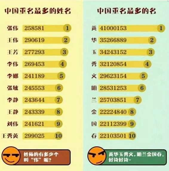 中國稀有姓氏有哪些(中國十大罕見的姓人口排行榜)