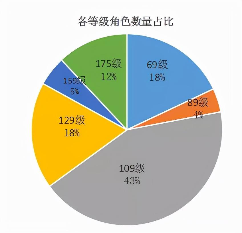 夢(mèng)幻西游釣魚(yú)島是哪個(gè)區(qū)「必看:附釣魚(yú)島任務(wù)玩法」