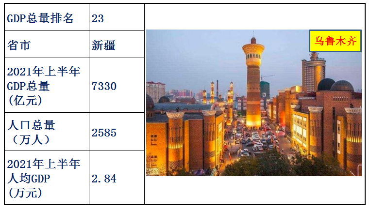 中國各省經濟排名2021上半年(中國各省gdp排名)