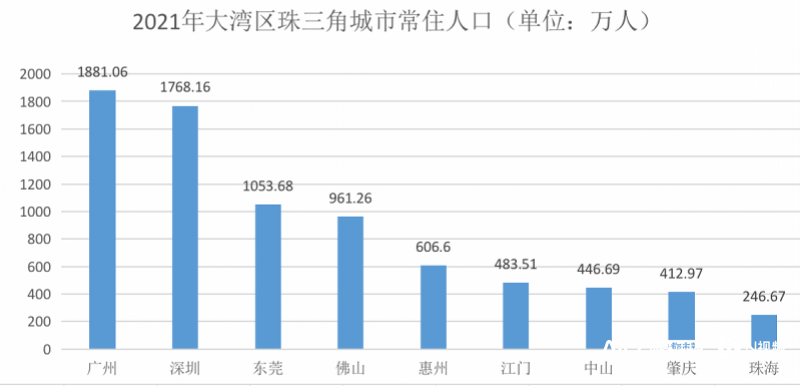 珠海市人口總數(shù)(珠海市常住人口2022總?cè)藬?shù)口)