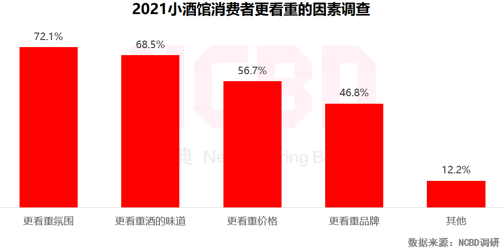 中國十大酒吧集團(中國十大知名酒吧品牌)