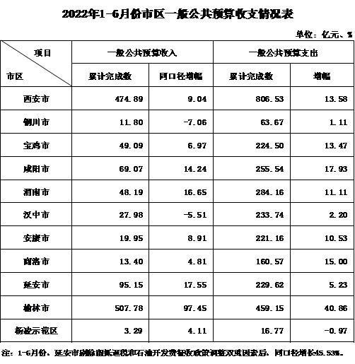 中西部非省會城市排名(中西部最強地級市)