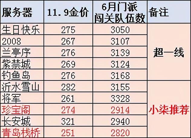 夢(mèng)幻西游釣魚(yú)島是哪個(gè)區(qū)「必看:附釣魚(yú)島任務(wù)玩法」